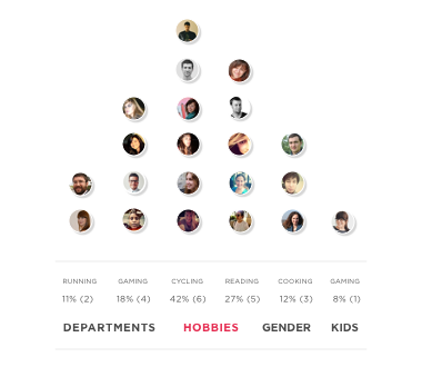 Clubs Graph Clubs Graph