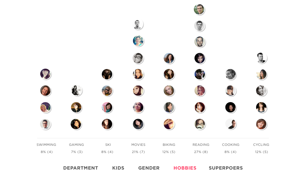 Clubs Graph Clubs Graph