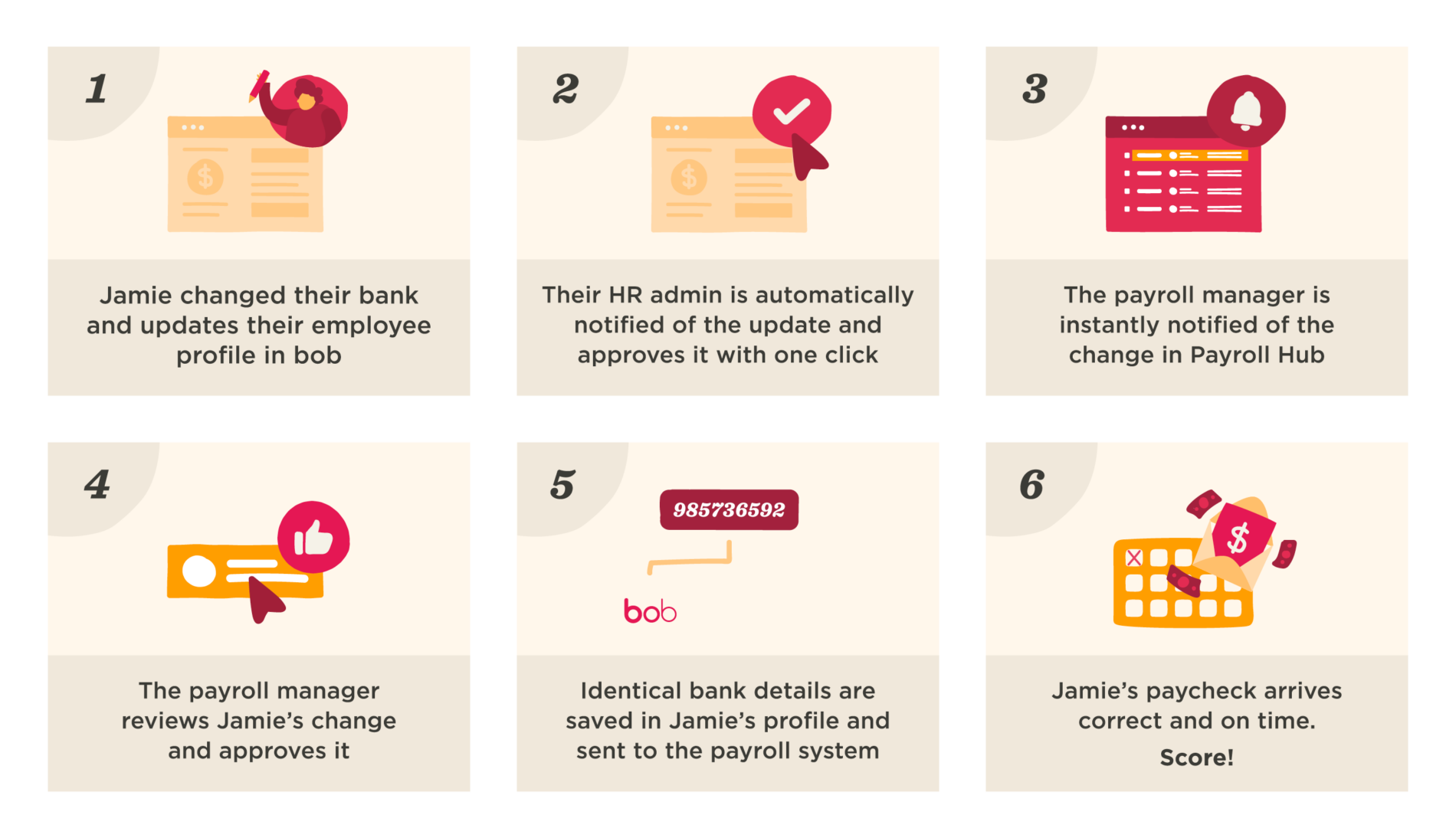 A modern approach to managing payroll: Payroll Hub - A-modern-approach_to_managing_payroll-Payroll_Hub_elements3-1900x1094.png