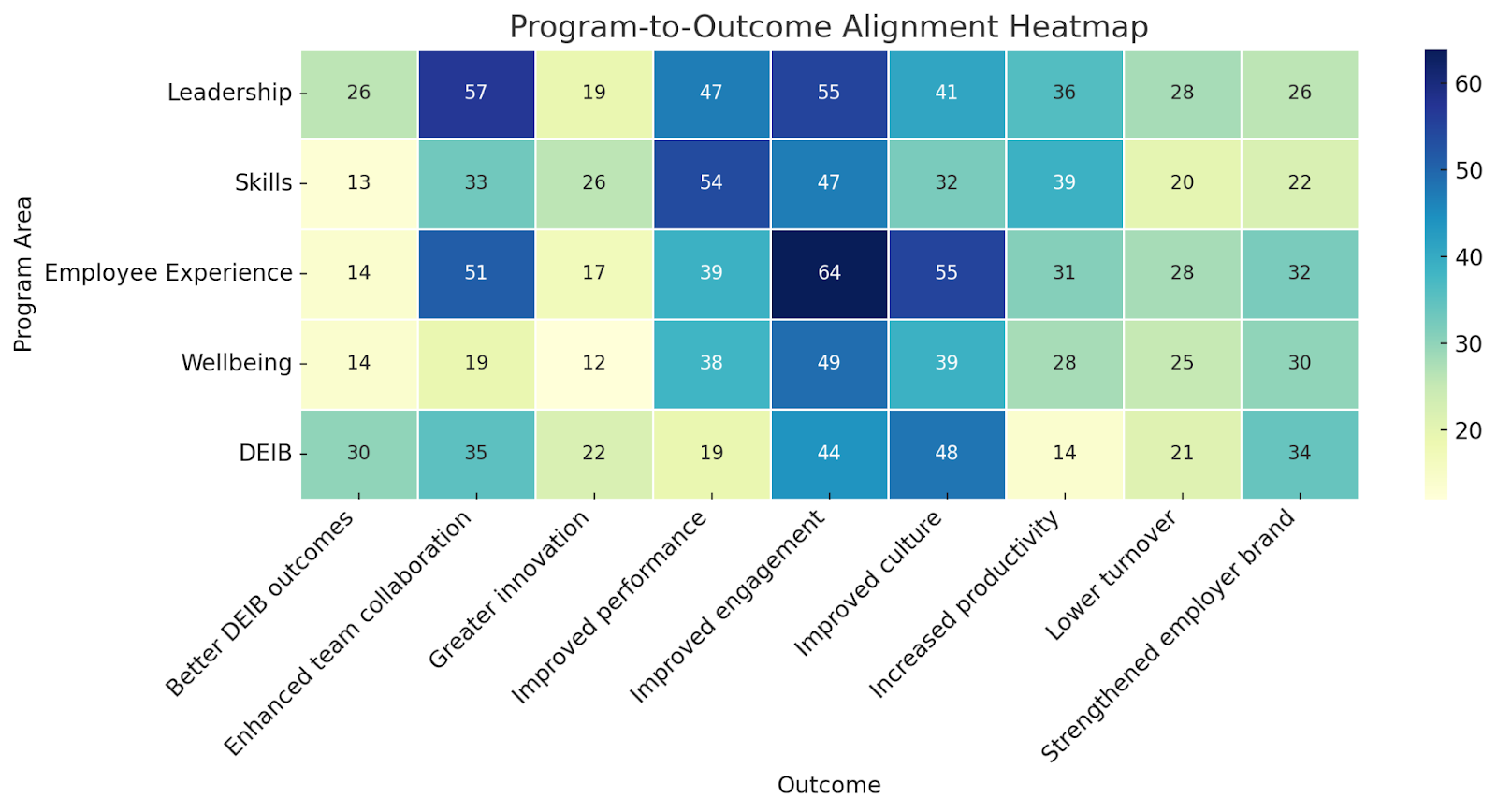 Data and insights on the HR investments that drive business impact - AD_4nXd5xQUM92VGPFwjnH6hgNE9ebSGWhP0PrbwRo89pphPRKQvmEepTtOPfhF3wffhAKac2sLllRmweXlW7LR25h9wsgMVjS3cxkFFe4-PhjwQaGFmyqwFm9wQFeElwyKASkGxspVu5w.png