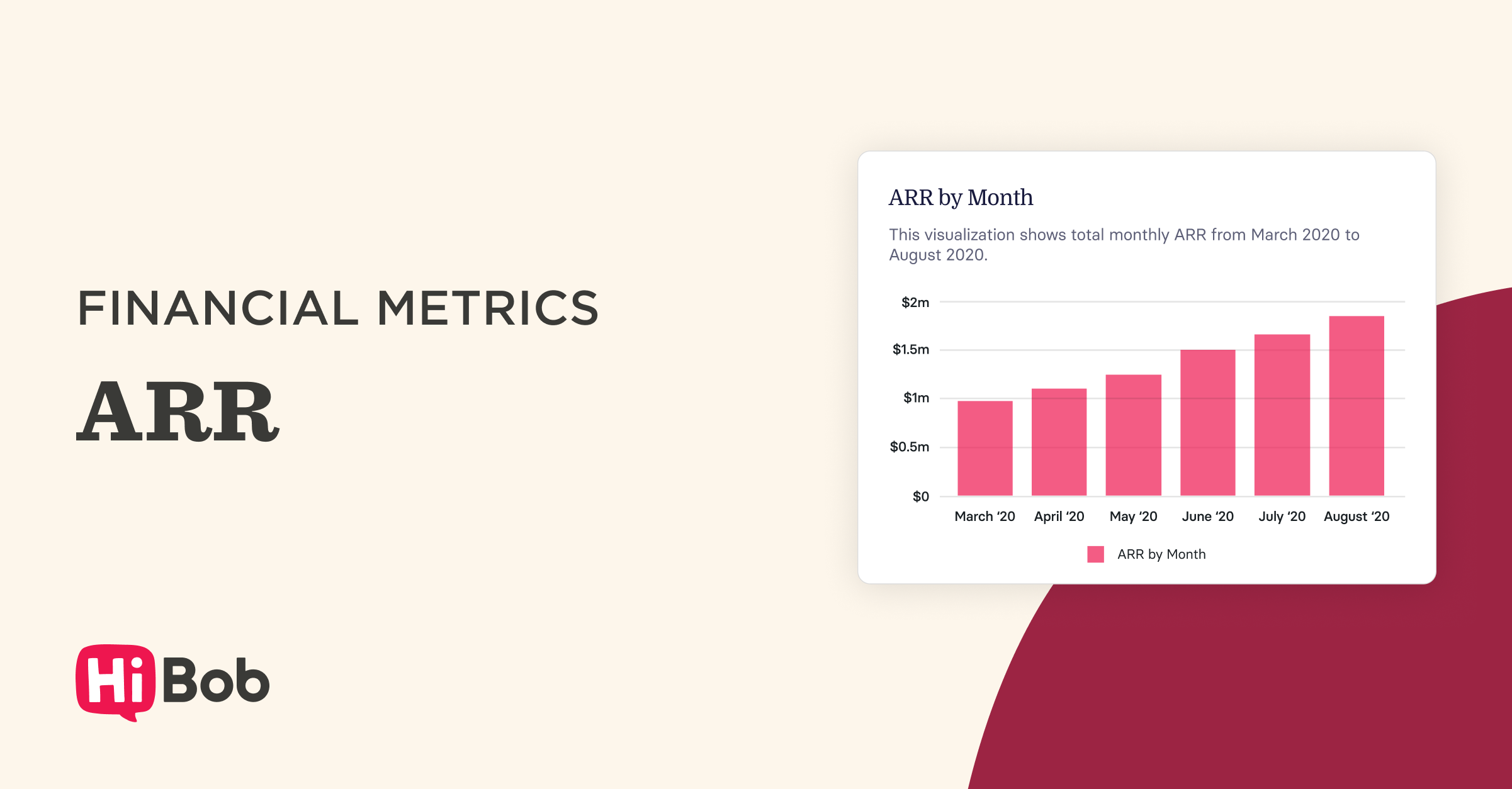 Annual recurring revenue (ARR) explained | HiBob