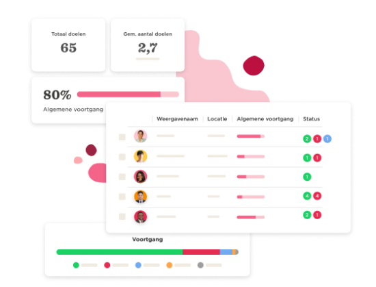 Prestatiebeheer - Actionable-goals-10-550x419.png