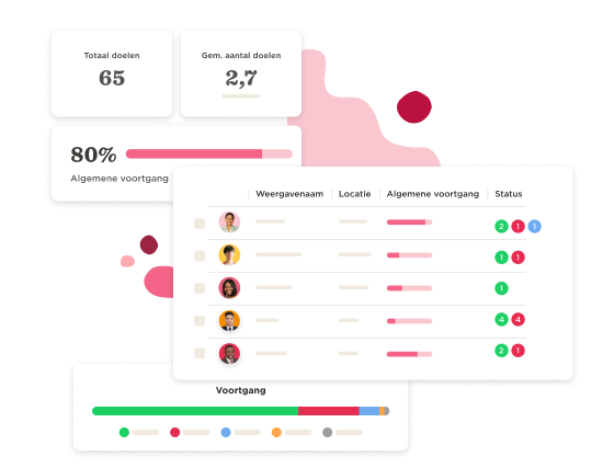 Prestatiebeheer - Actionable-goals-10.png