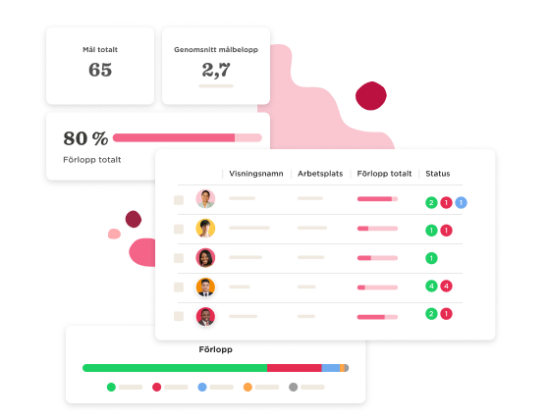 Prestationshantering - Actionable-goals-9-550x419.png
