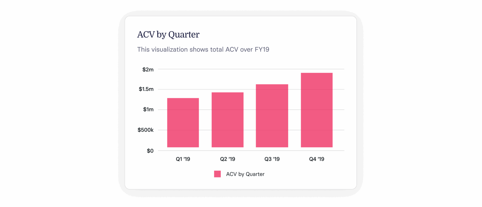 Annual Contract Value: Your Complete Guide to ACV