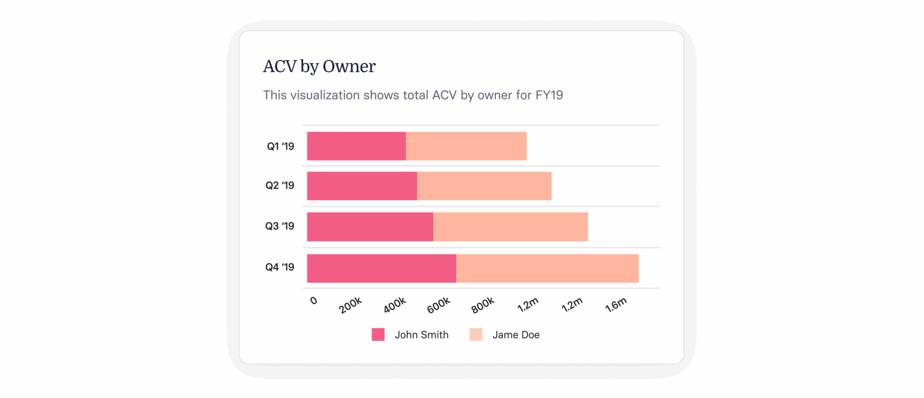 Annual Contract Value: Your Complete Guide to ACV