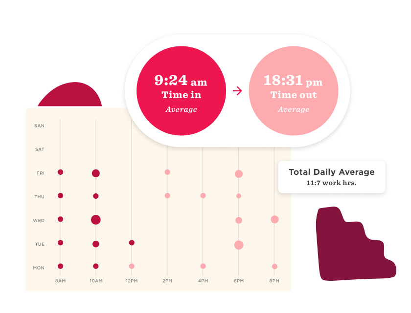 average work hours chart, time in and out statistics visualization