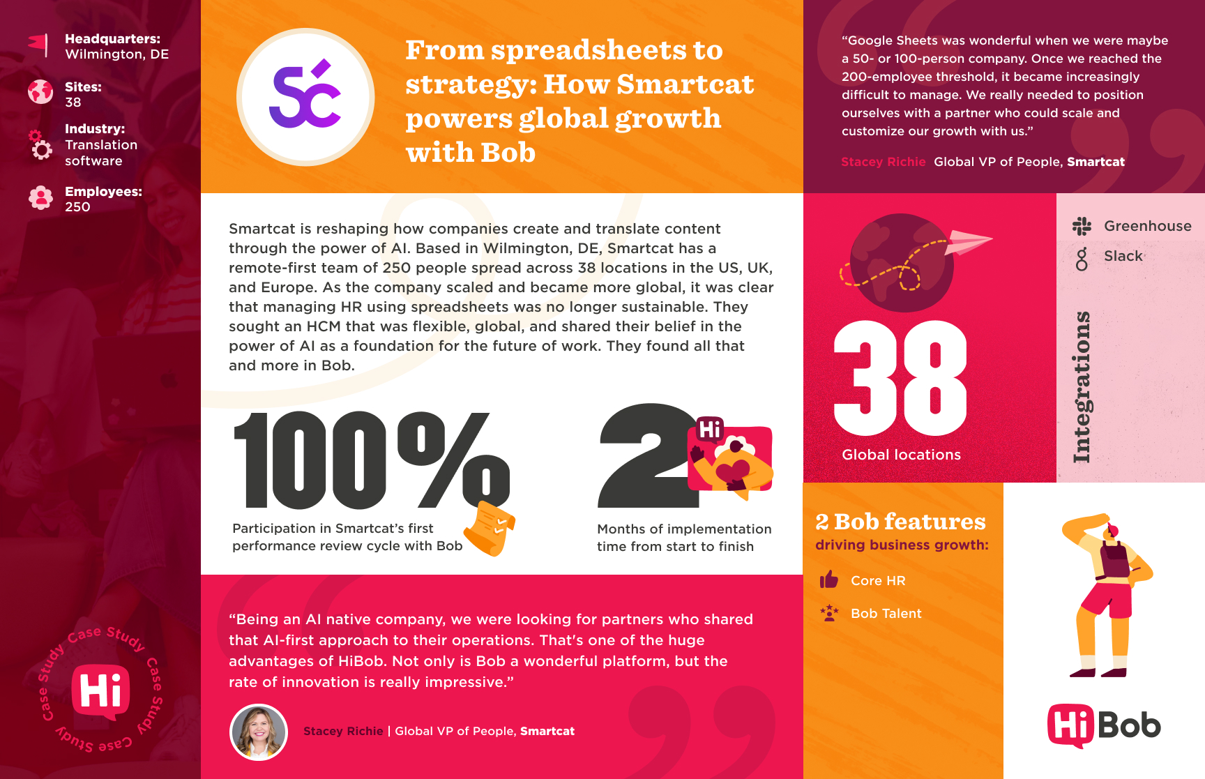 Smartcat case study highlights AI-driven HR transition with Bob, showcasing global presence, integration, and employee engagement stats. , Smartcat, Bob