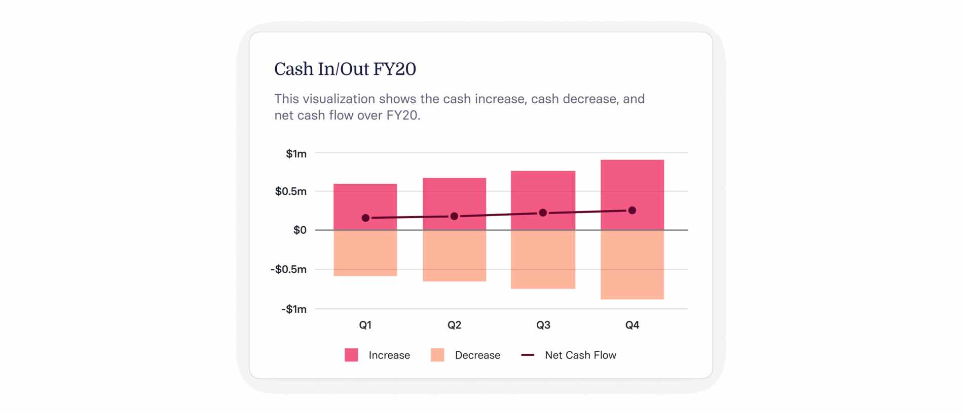 Cash Inflow and Outflow: A Guide for Businesses