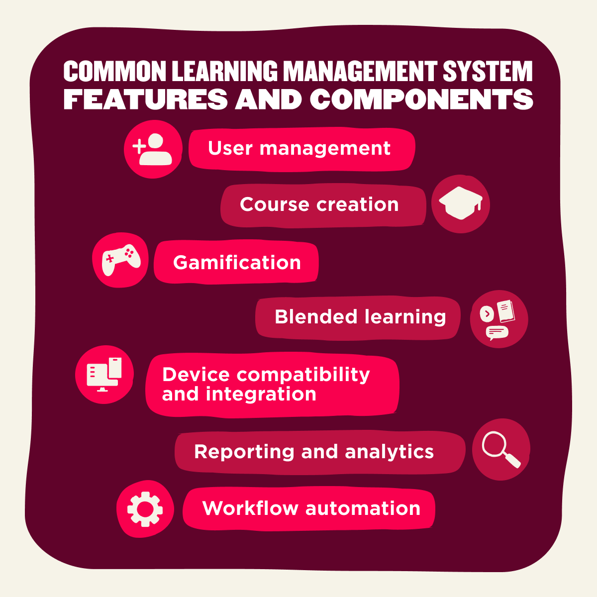 Common learning management system features and components