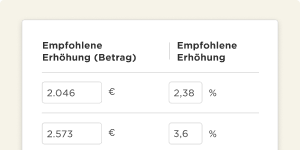 Empfohlene Erhöhung Tabelle mit Beträgen in Euro und Prozentsätzen für Finanzanalysen, Finanzdaten mit empfohlenen Erhöhungen in Euro