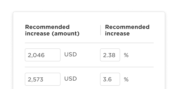 recommended increase amount USD values and percentages in financial chart, financial analysis recommended increases in dollars and percentages