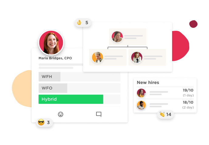 CPO profile with hybrid work status and organizational chart for new hires' performance evaluation, visual data on employee engagement metrics