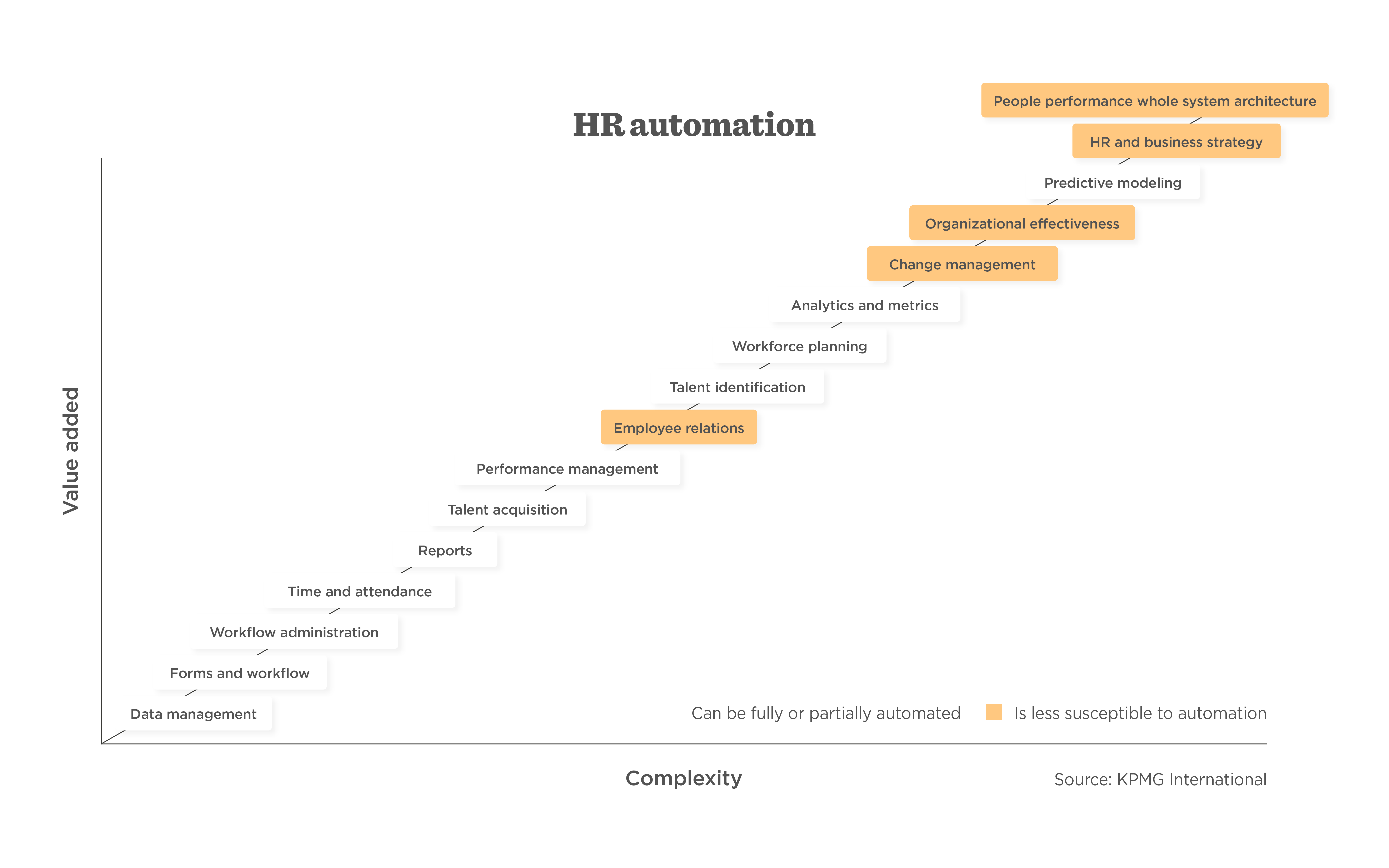 Creating an intelligent HR automation strategy - Creating_an_intelligent_HR_automation_strategy_elements-1.png