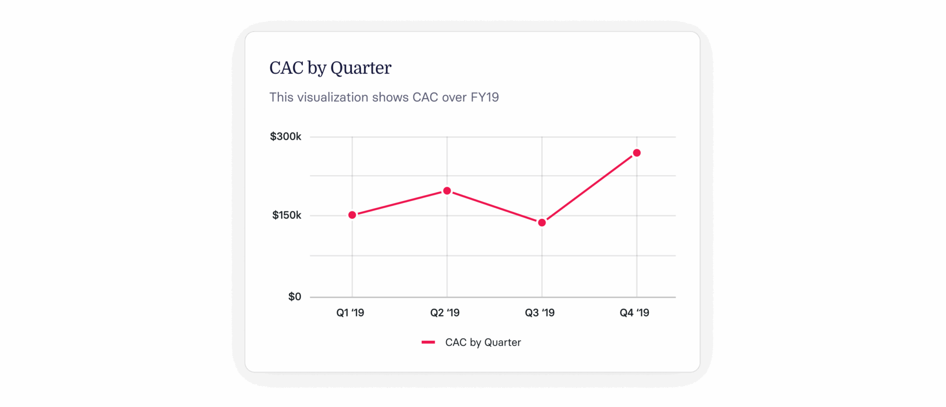Customer Acquisition Cost (CAC) Explained