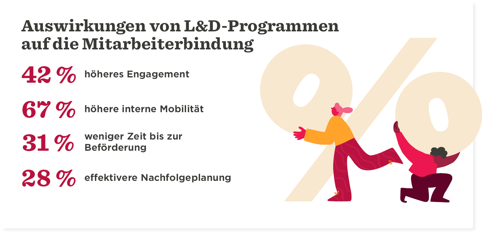 Ein HR-Leitfaden zum besseren Verständnis von People Analytics - DE_Understanding-people-analytics_Elements.png