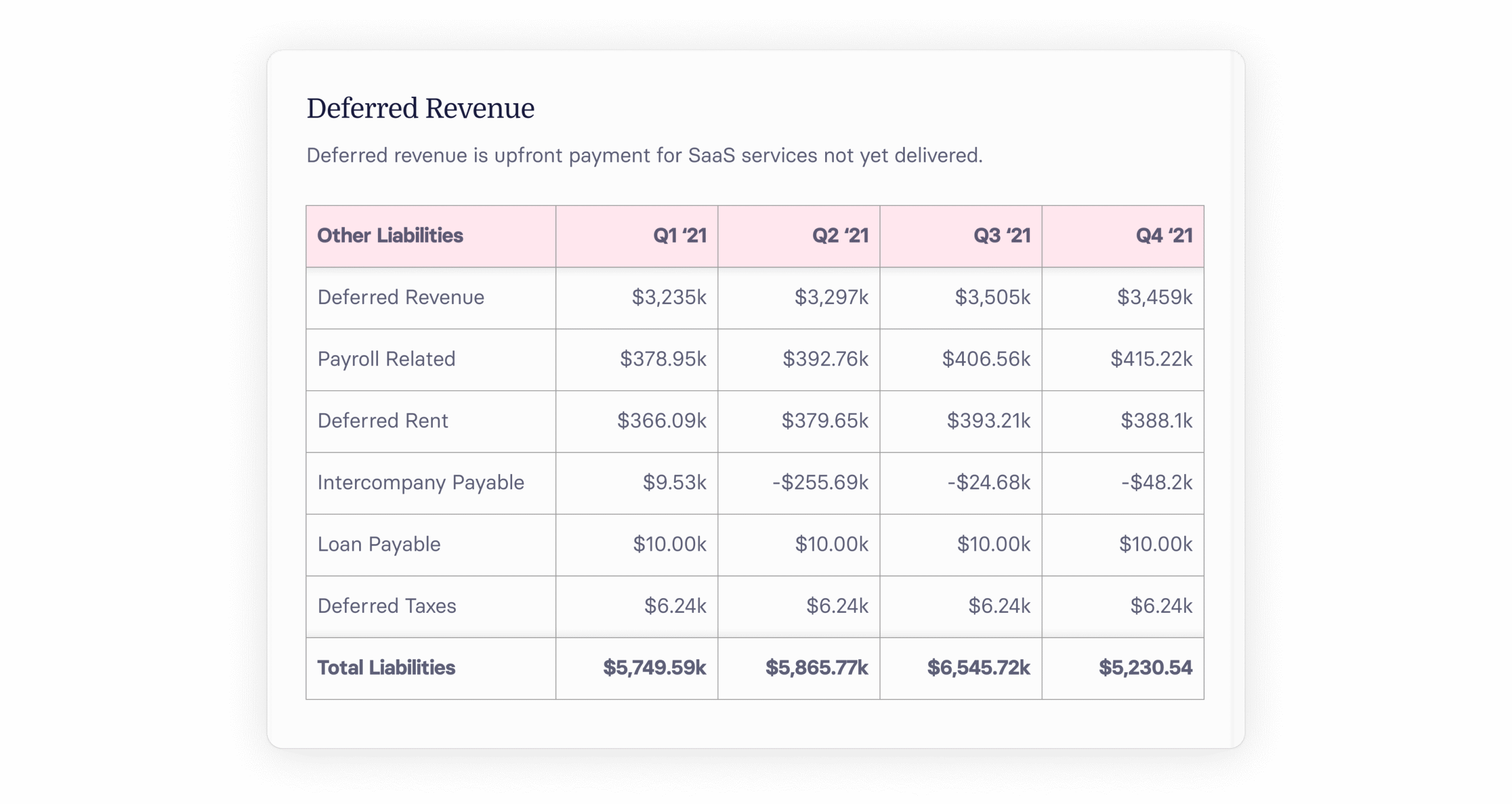 Deferred Revenue: Examples & How It Works For SaaS