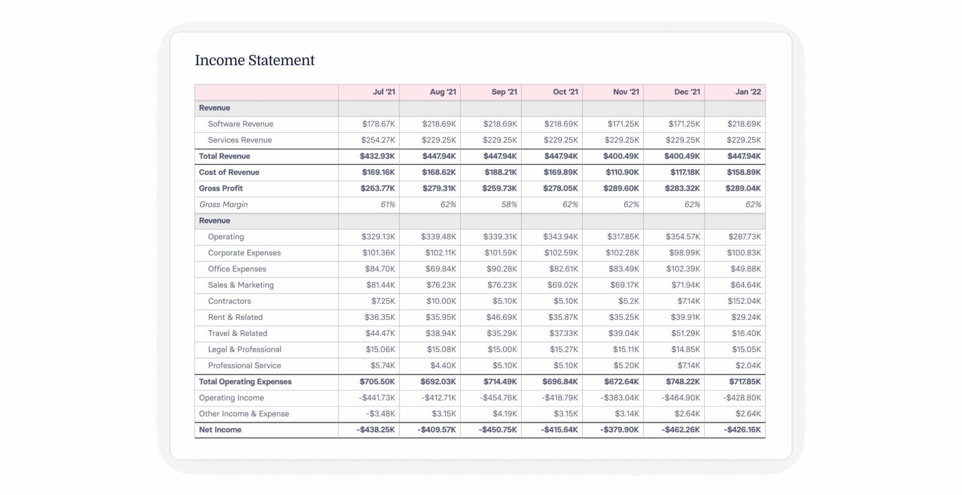 Operating Income vs. EBITDA: Difference + Formulas