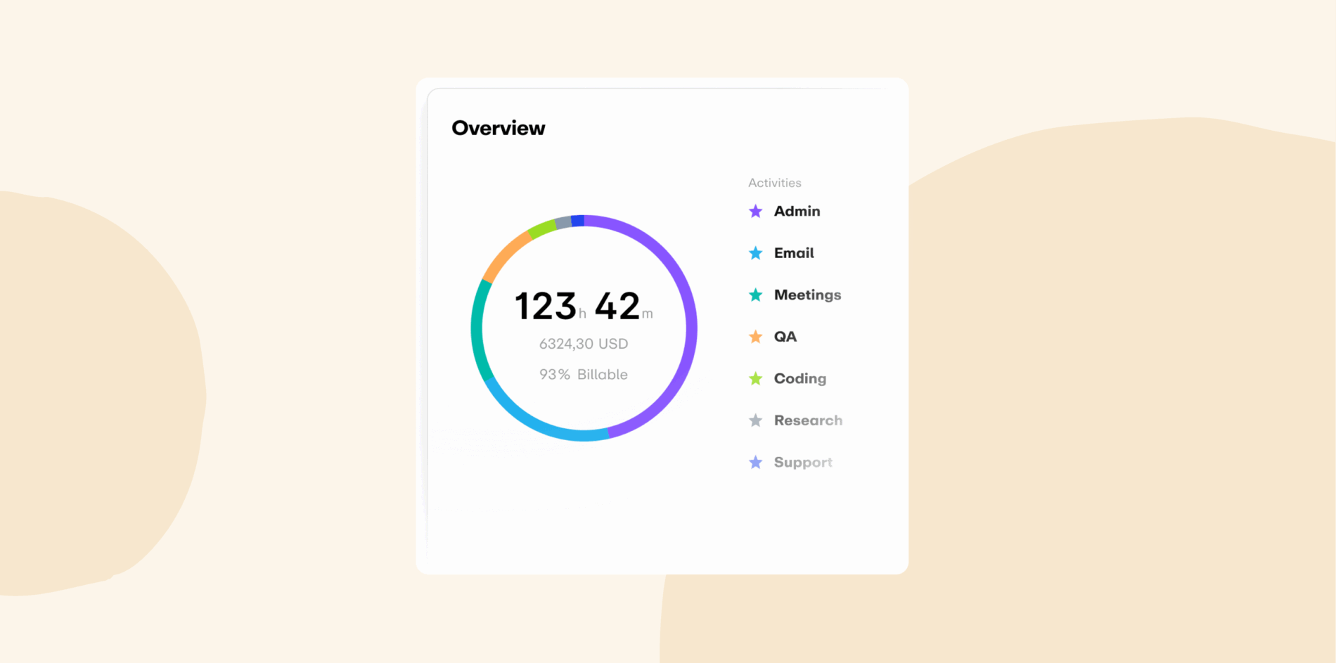 overview, time-tracking