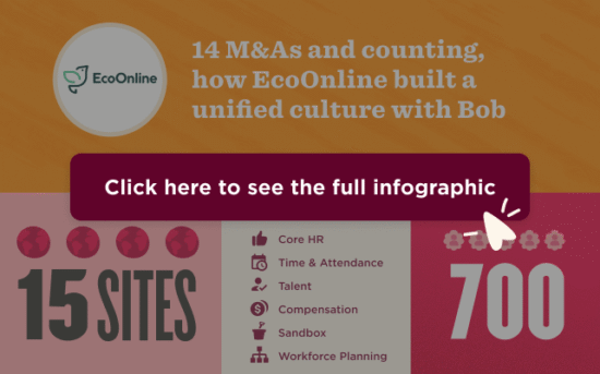 14 M&As and counting, how EcoOnline built a unified culture with Bob - EcoOnline-infographic-banner-1-550x343.png