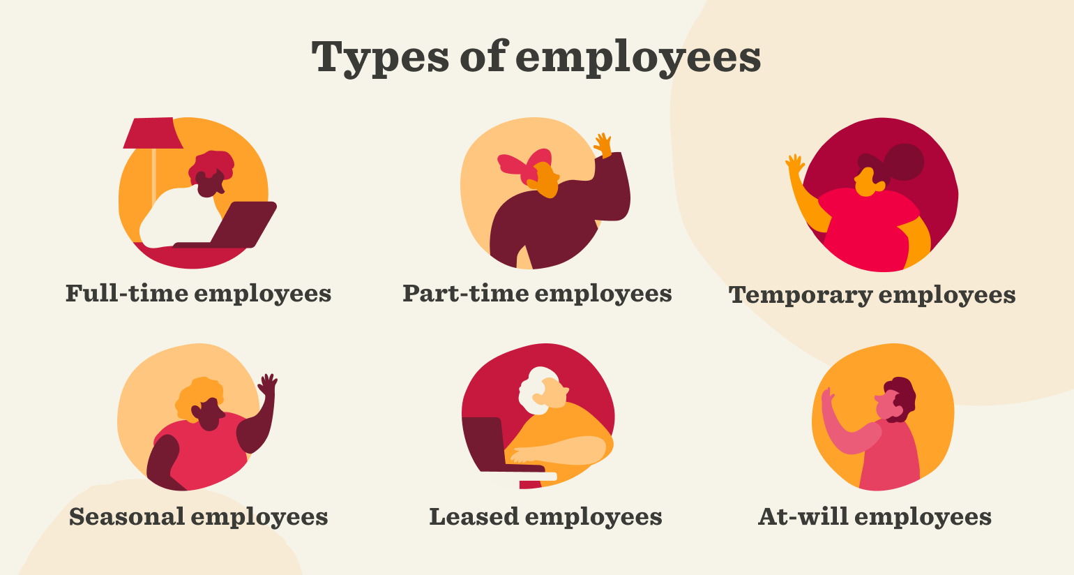 What is an employee type?