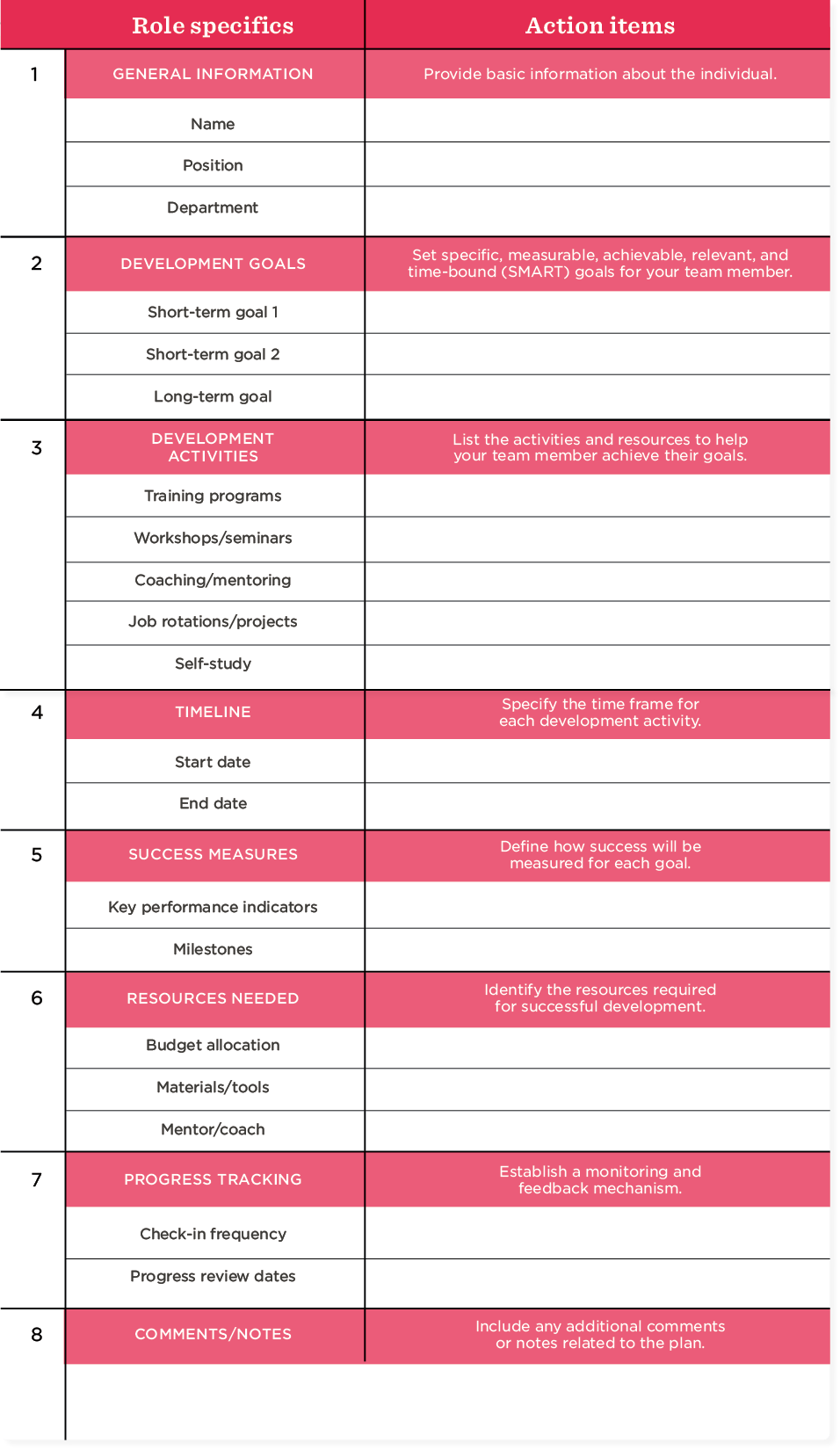 Free succession planning templates - Employee-development-plan-template.png