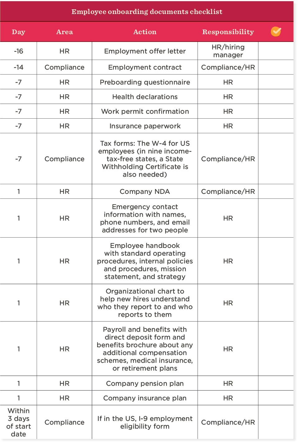 9+ employee onboarding checklists for 2024 | HiBob