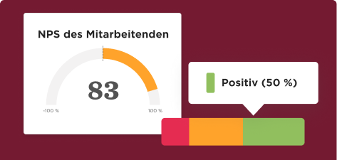 NPS des Mitarbeitenden 83%, positiv (50%) mit grafischen Elementen, zeigt Mitarbeiterzufriedenheit. , NPS, Mitarbeiterzufriedenheit