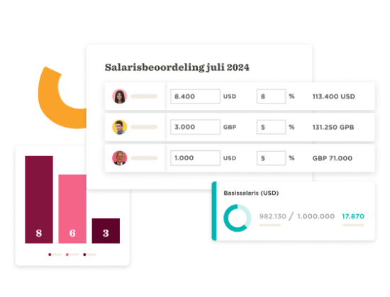 salarisbeoordeling2024, bar-chart-salary-data