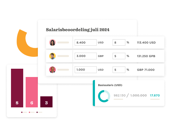 salarisbeoordeling2024, bar-chart-salary-data