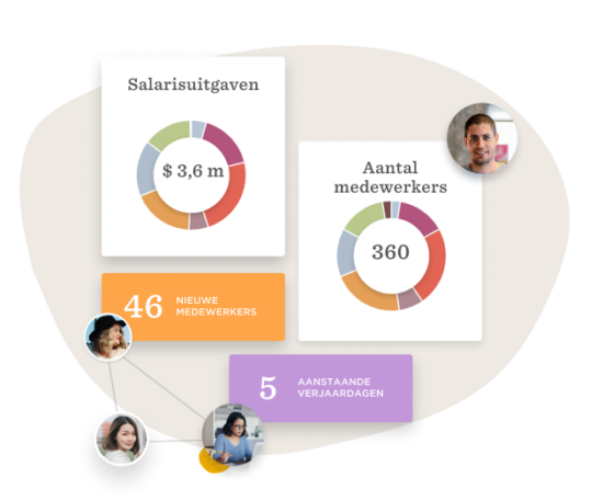 salary expenses, employee statistics