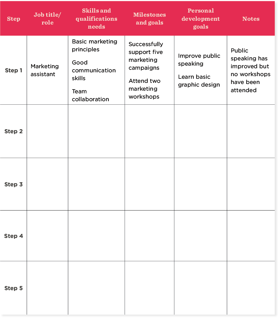 Career path template to empower your team's development | HiBob