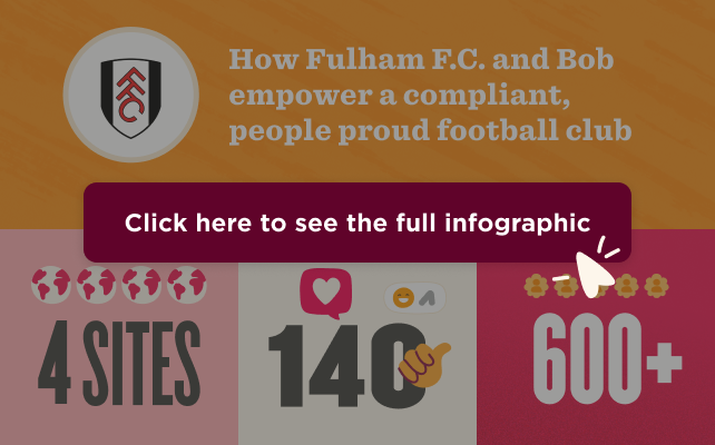 How Fulham F.C. and Bob empower a compliant, people proud football club - Fulham-infographic-banner.png