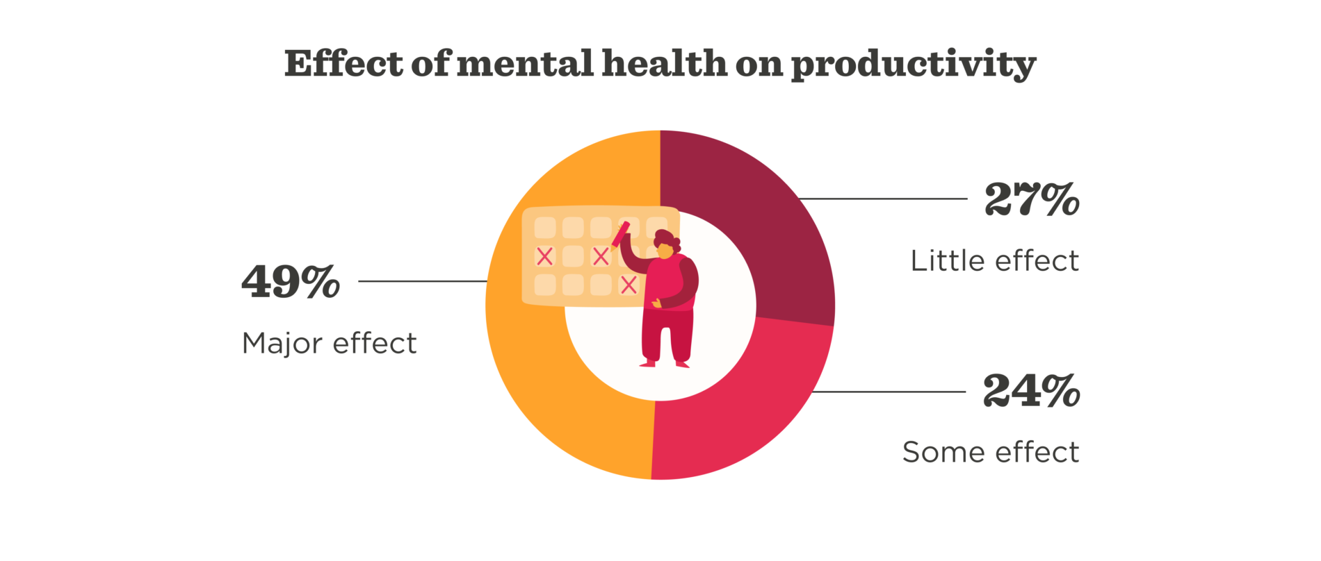 Let’s talk about mental health in the workplace and what HR can do - Graph-1-1900x808.png