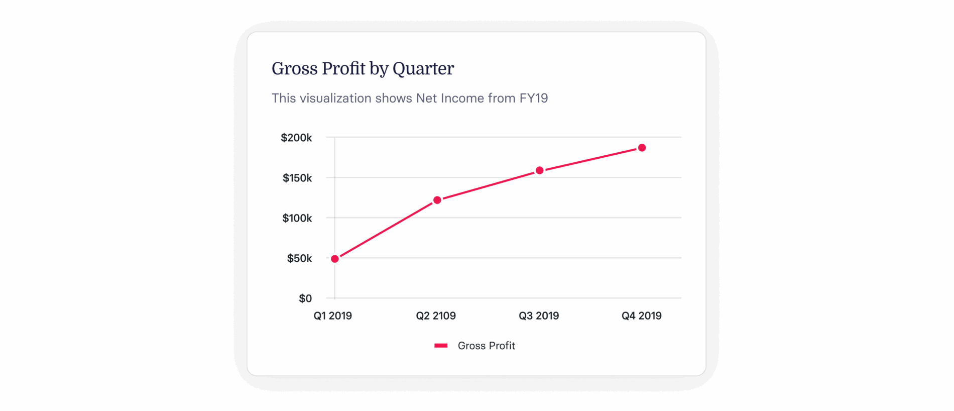 Gross Profit vs. Net Profit: Definition & Formulas