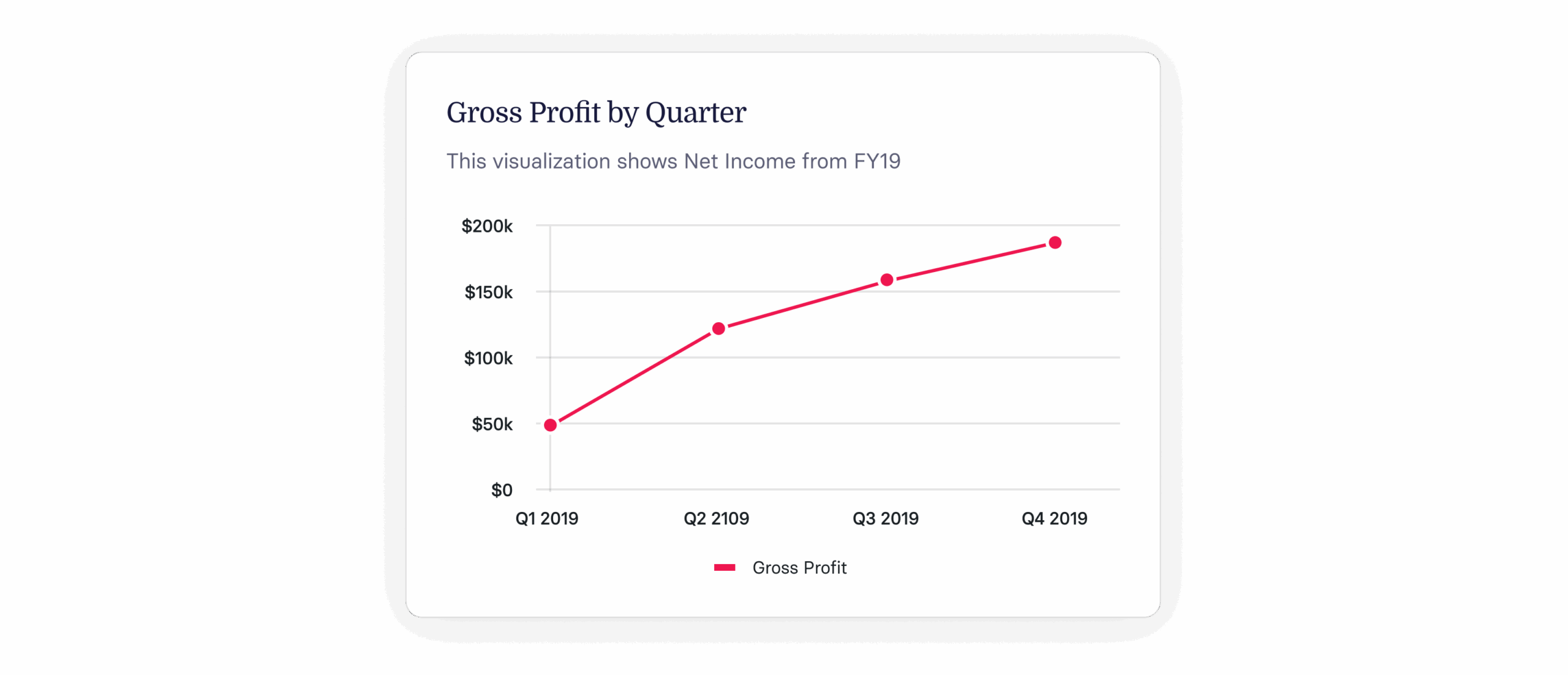 Gross Profit vs. Net Profit: Definition & Formulas