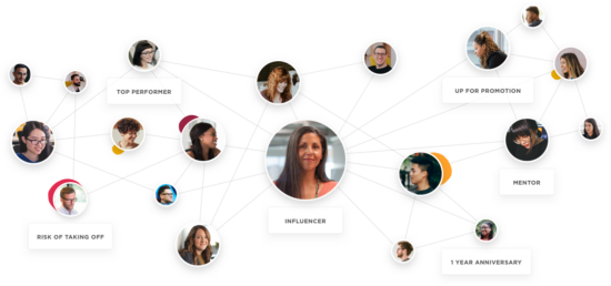 influencer network diagram showing connections, roles like top performer, mentor, and career advancement labels, diverse group of individuals linked by connections in a professional setting