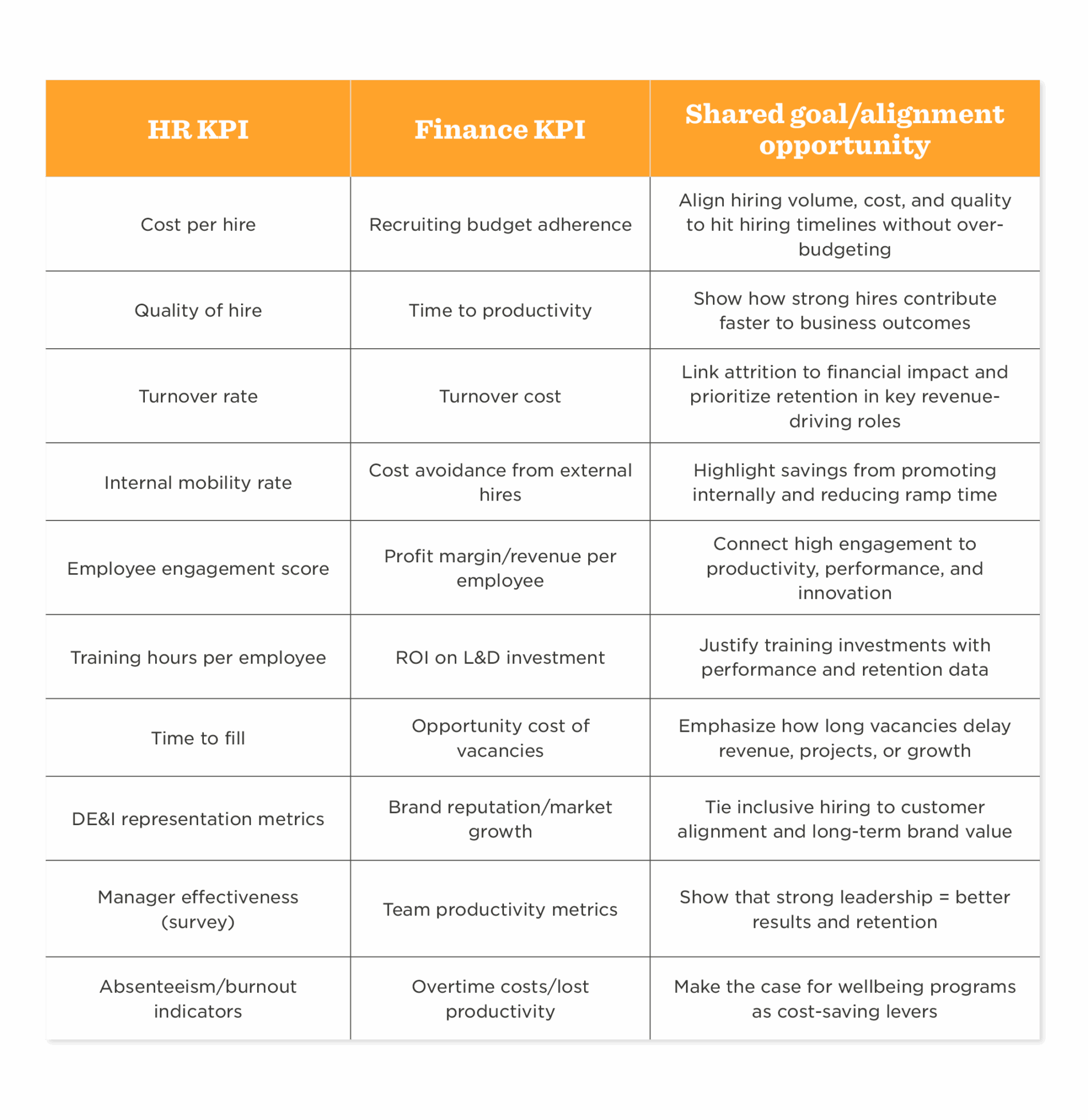 One team, one plan: Closing the HR-Finance gap with shared goals - HR-Finance-gap_Elements11-1900x1956.png