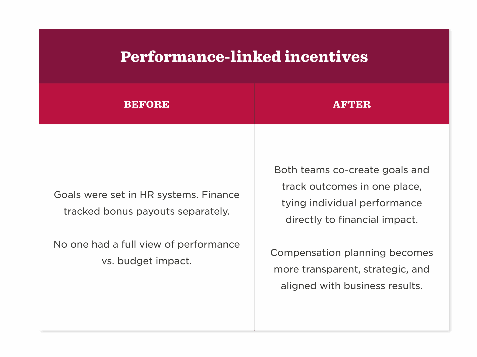 One team, one plan: Closing the HR-Finance gap with shared goals - HR-Finance-gap_Elements14-1900x1420.png
