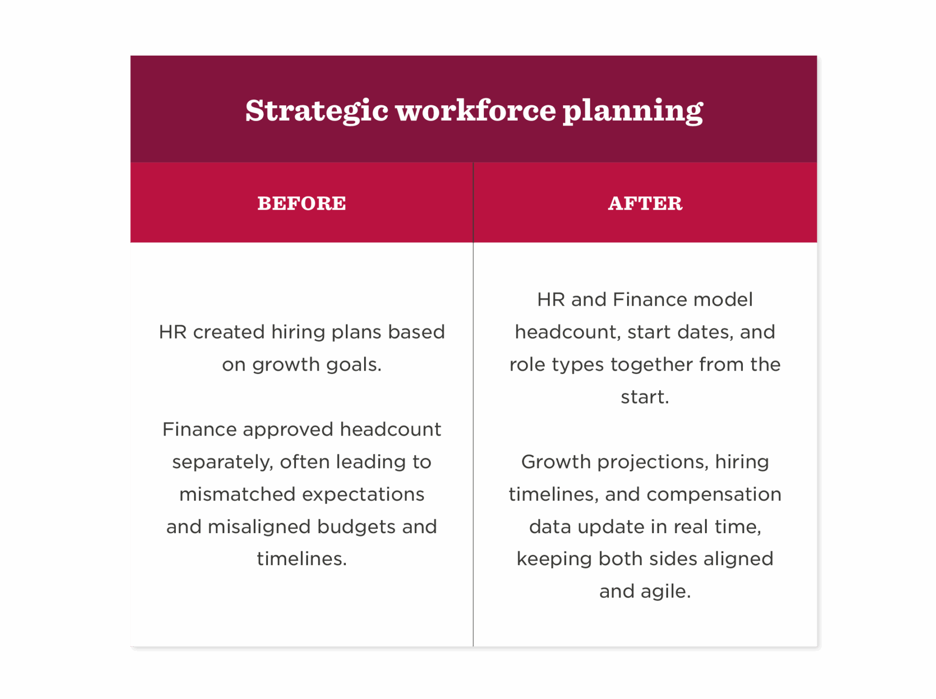 One team, one plan: Closing the HR-Finance gap with shared goals - HR-Finance-gap_Elements6-1900x1420.png