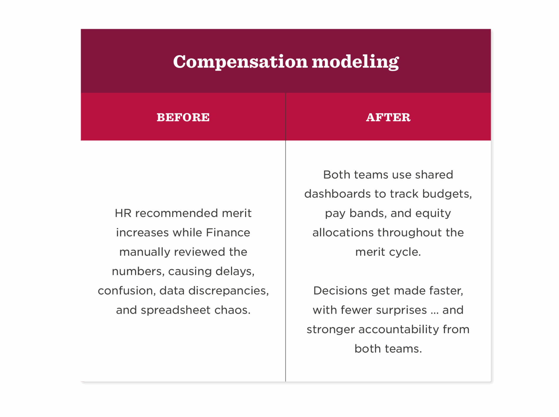 One team, one plan: Closing the HR-Finance gap with shared goals - HR-Finance-gap_Elements7-1900x1420.png