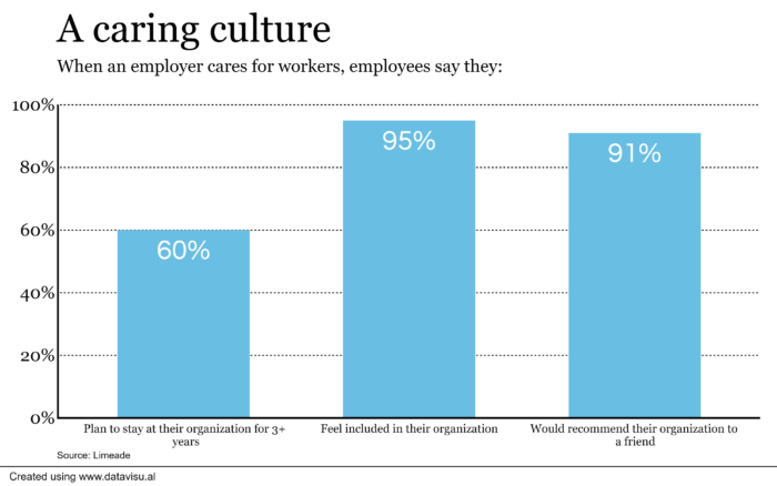 Why empathy is key as employees return to workplaces Why empathy is key as employees return to workplaces