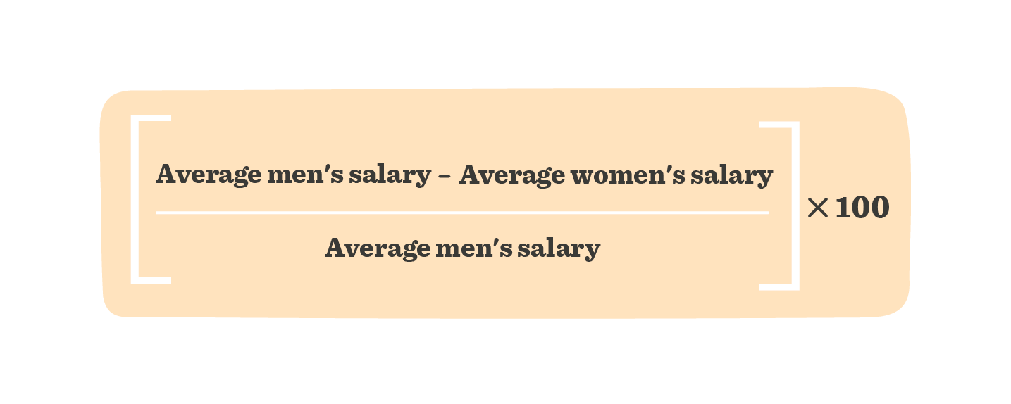 A guide to HR metrics that matter - HR-metrics-that-matter_elements11.png