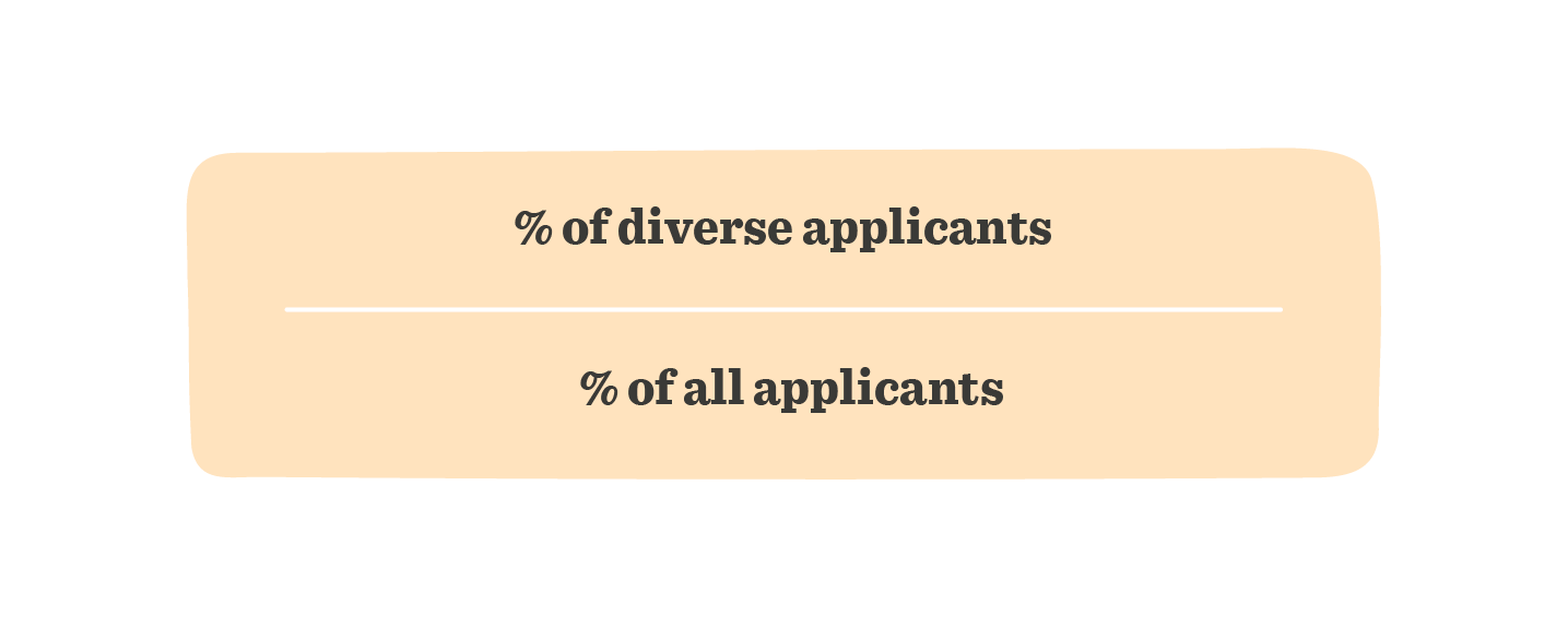 A guide to HR metrics that matter - HR-metrics-that-matter_elements17.png