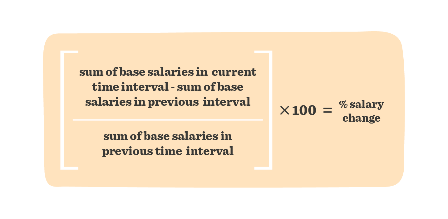 A guide to HR metrics that matter - HR-metrics-that-matter_elements20.png