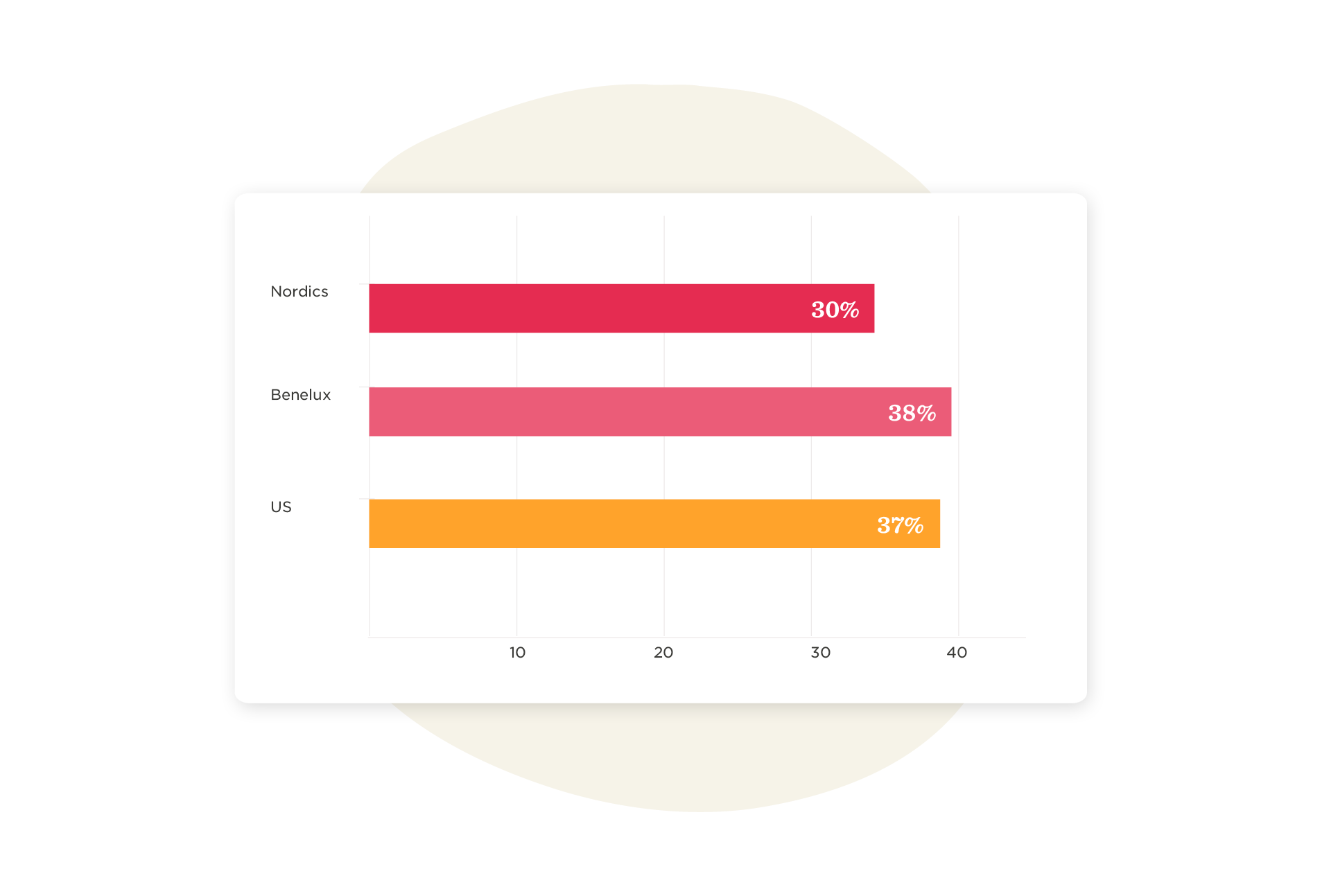 A guide to HR metrics that matter - HR-metrics-that-matter_elements3-2.png