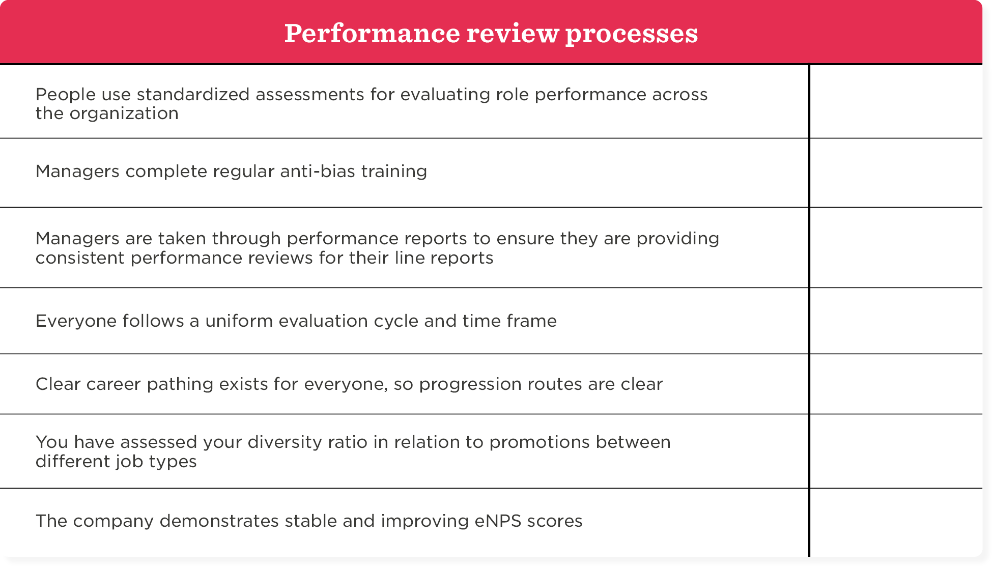 performance review processes, standardized assessments for performance evaluation across the organization