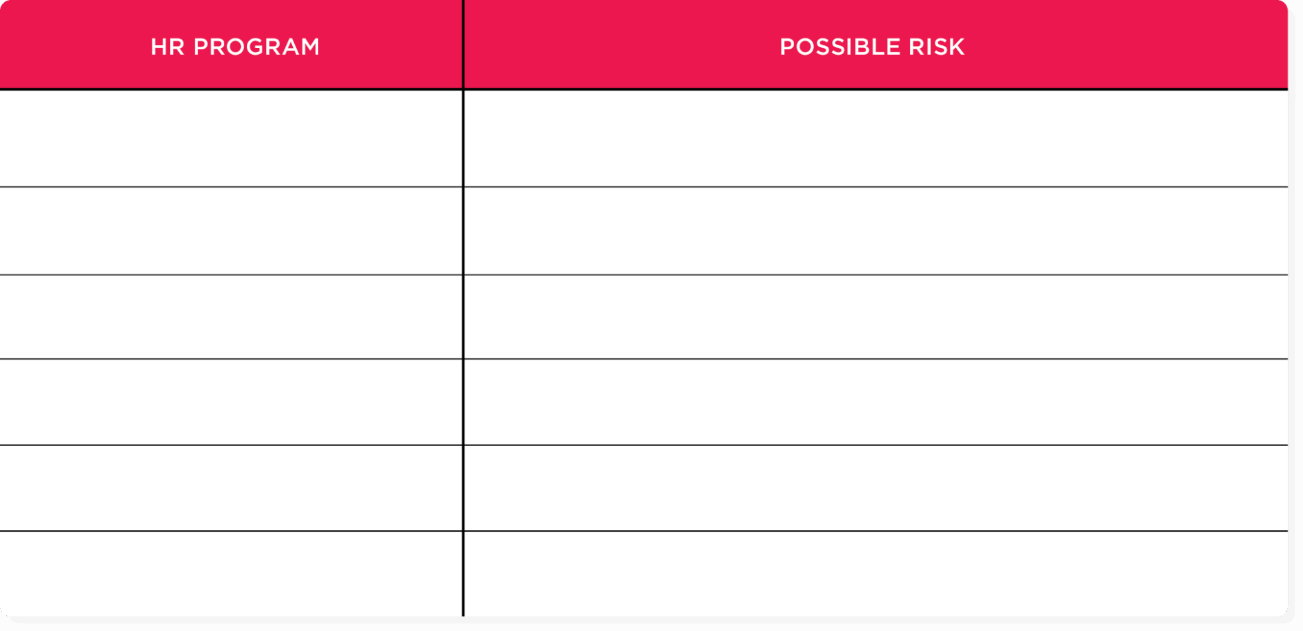 HR program and possible risk table for HR risk management