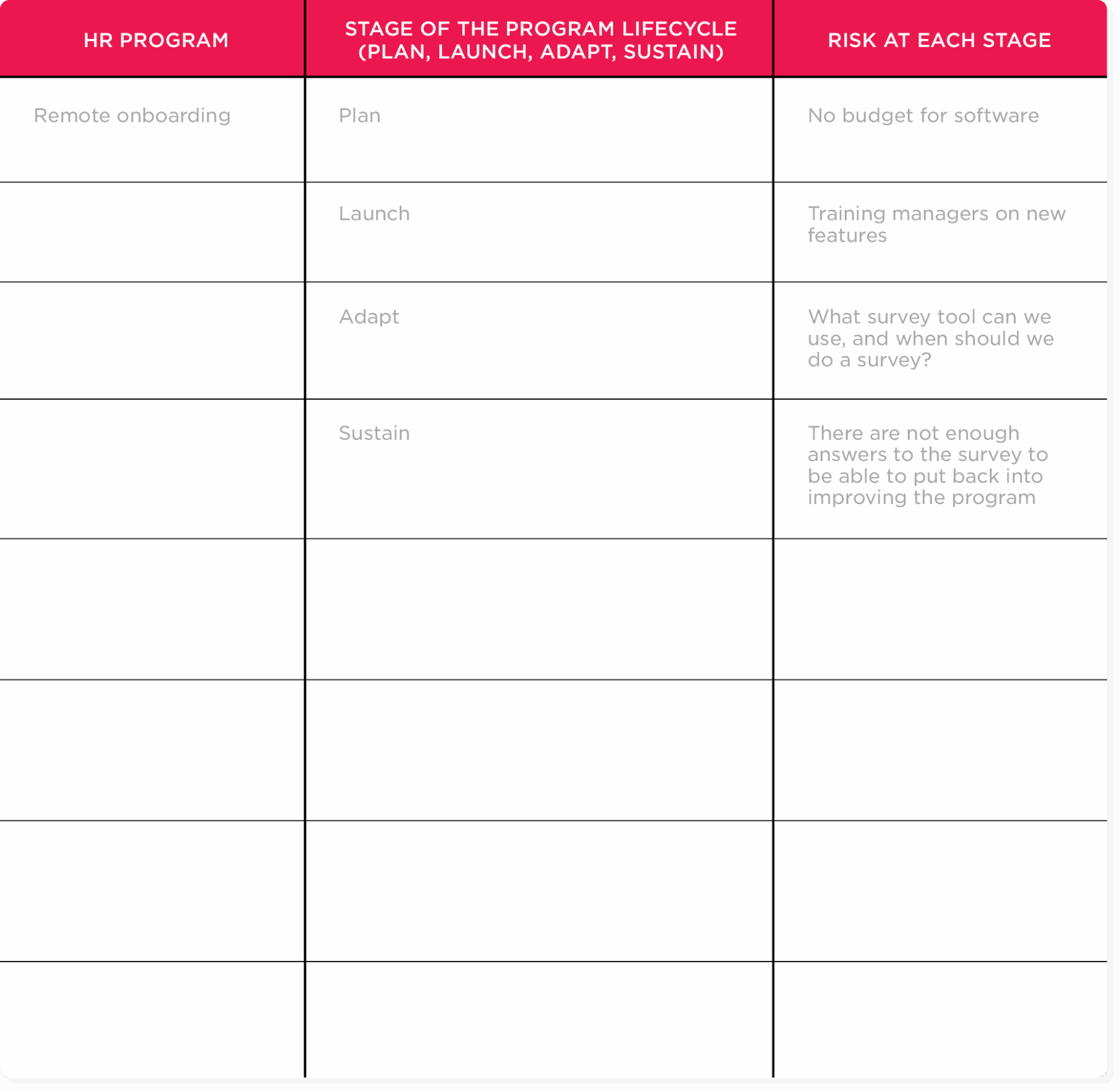 HR risk at each stage of the planning cycle for risk management of HR programs.