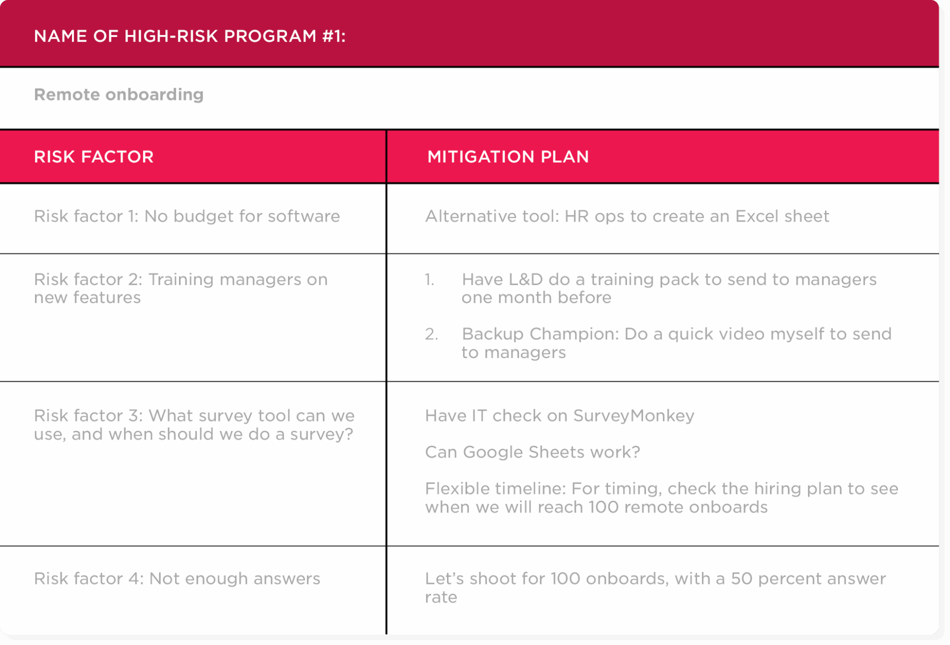 Build a mitigation plan to map out how you might respond.